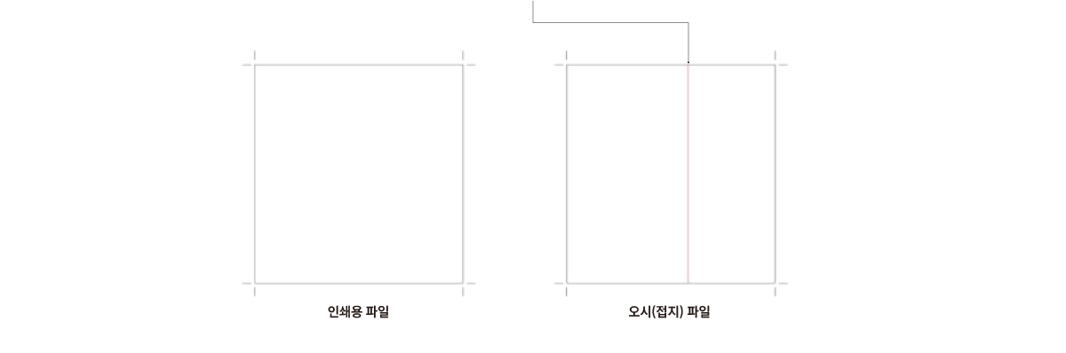 리플릿 작업방법