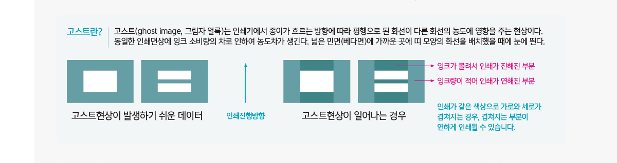 공통