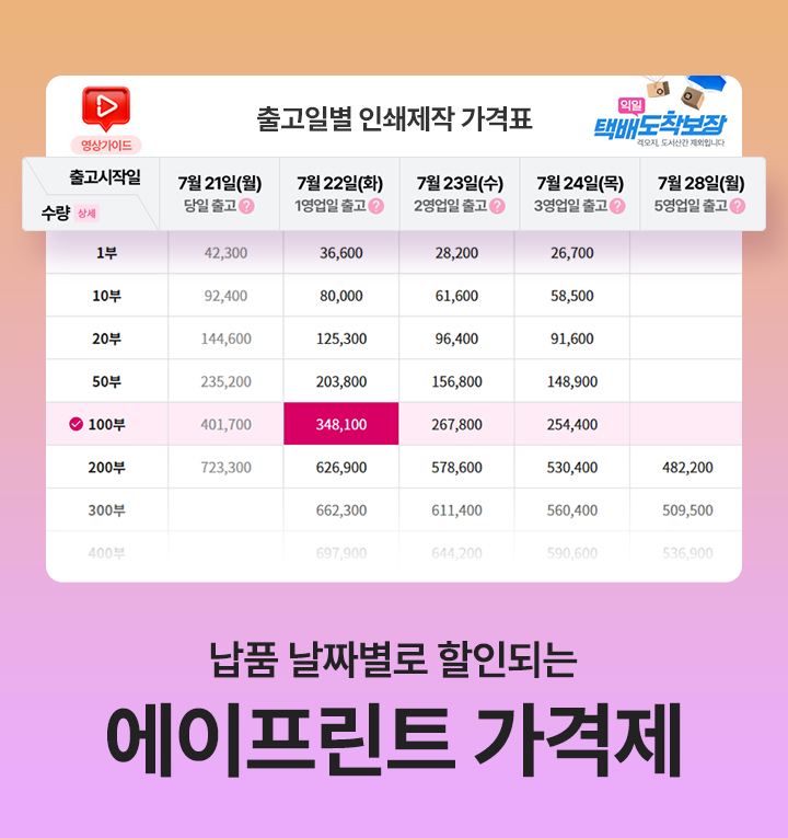 납품 날짜별로 할인되는 에이프린트 가격제